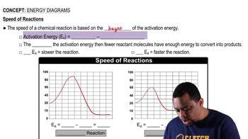 Energy Diagrams Example 1 | Channels for Pearson+