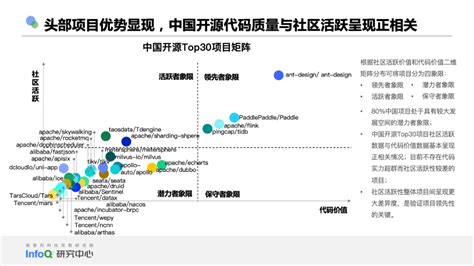 你究竟有多了解开源？infoq《中国开源发展研究分析 2022 》发布，免费领取 ！ 脉脉