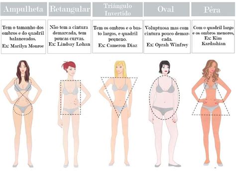 Lingerie Para Cada Tipo De Corpo De Chelles