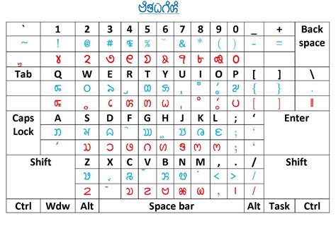 Bangla Keyboard Layout - nashvilleasrpos