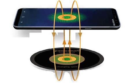 Wireless Charging Technology : The Fuel of Future