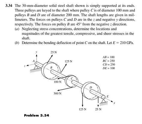 Solved The Mm Diameter Solid Steel Shaft Shown Is Chegg