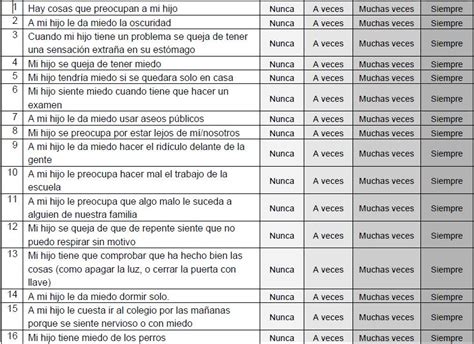 Pdf Escala De Ansiedad Infantil Spence Pdfslide Us Hot Sex Picture