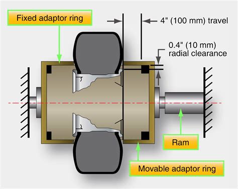 Aircraft Systems Aircraft Tires And Tubes