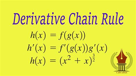 Derivative Chain Rule Youtube