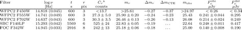 Hst Photometry Of The Psr B1055−52 Counterpart Download Table