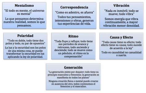 Entre Columnas El Kybali N Quien Fue El Autor