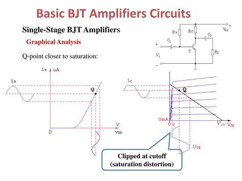 Ppt Lecture No To The Basic Bjt Amplifier Configurations