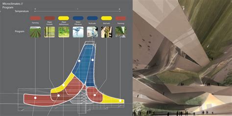 Riparian Buffer – new life into the starving urban environment / Sprout ...