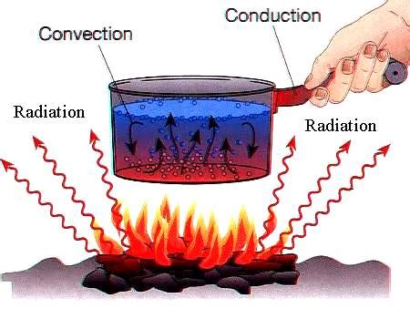 bsd heat transfer methods