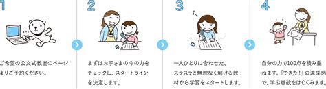 公文式 無料体験学習！くもん、いくもん！｜公文教育研究会kumon