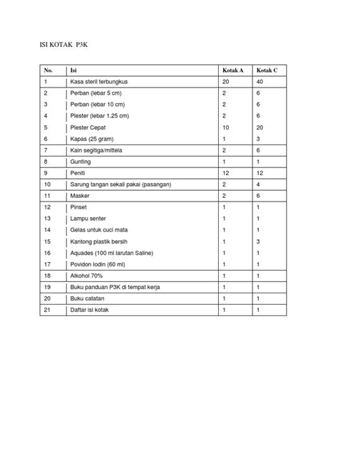 Isi Kotak P3k Pdf