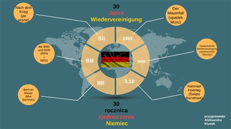 30 Rocznica Zjednoczenia Niemiec By Aleksandra Klusek On Prezi