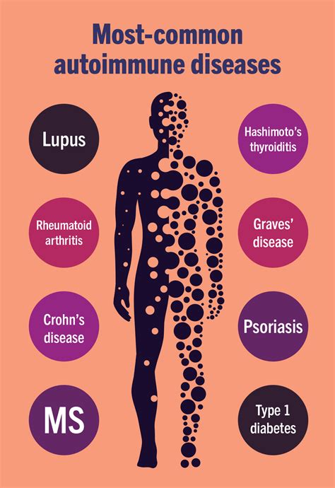 Understanding Common AutoImmume Diseases | Wellmark Blue