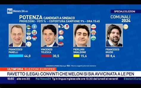 Elezioni In Piemonte Cirio Dedico La Vittoria A Berlusconi A