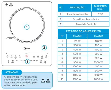 Conhecendo Cooktop De Indu O Midea Cyad Eletro Home