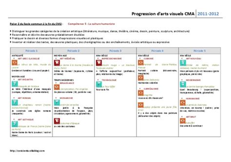 Progression Arts Visuels Ce Programmation Art Visuel Ce Bojler