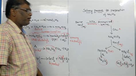 Solvay Process For Preparation Of Sodium Carbonate Na2CO3 Telugu