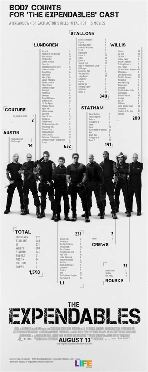 SKYLINE Movie Poster THE EXPENDABLES Movie Poster