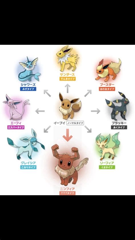 New Eevee Evolution Chart