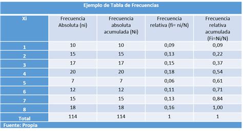 Tabla De Frecuencia Simple Ejemplos The Best Porn Website