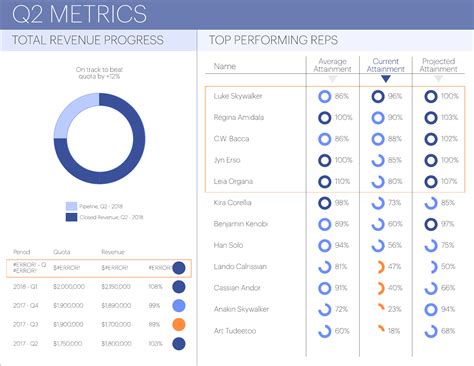 Sales Kpi Dashboards What Is A Kpi The Facts And Kpis Kpi Images Sexiz Pix