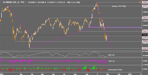 Nikkei Still Far From True Recovery As Trump Revives Sentiment