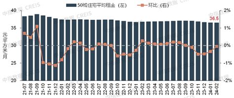 2024年2月中国住房租赁企业规模排行榜 房产资讯 房天下