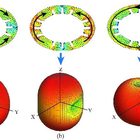 Modal Current Distributions And Radiation Patterns Of A Mode 1 At 610