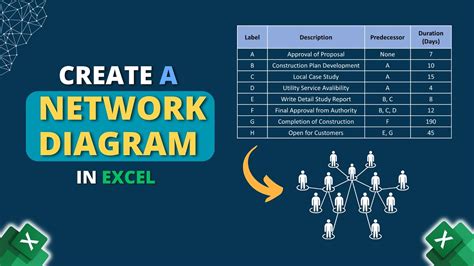 How To Create A Network Diagram In Excel Youtube