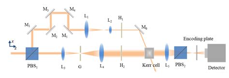 Shanghai Institute of Optics and Fine Mechanics