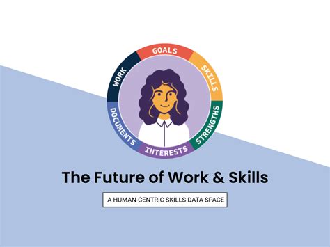 The Future Of Work Skills