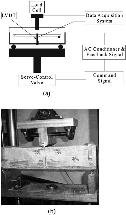 The Flexural Set Up A Schematic Drawing B The View Of Test Set Up Download Scientific Diagram