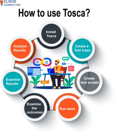 What Is Tosca And Its Automation Tools