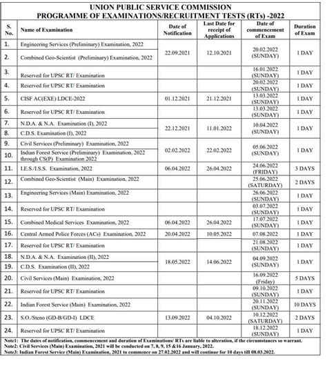 Upsc Ias Cse 2022 Prelims And Main Exam Date Announced Check