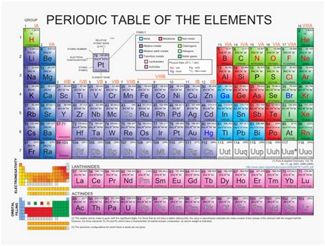 Periodic Table Of Elements Hd Image - My Bios