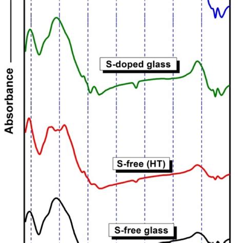 Room temperature Mössbauer spectra of the studied samples Download