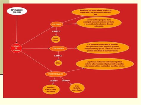 La Historia Del Mundo ContemporÁneo Claves La Economia Y La Sociedad