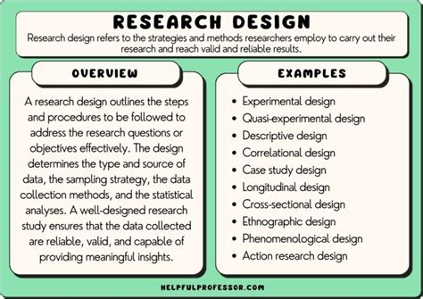 25 Types Of Research Designs 2024