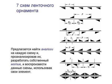 Разработка ленточного орнамента - презентация онлайн