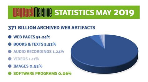 What Is Wayback Machine Why Is It So Useful For Bloggers