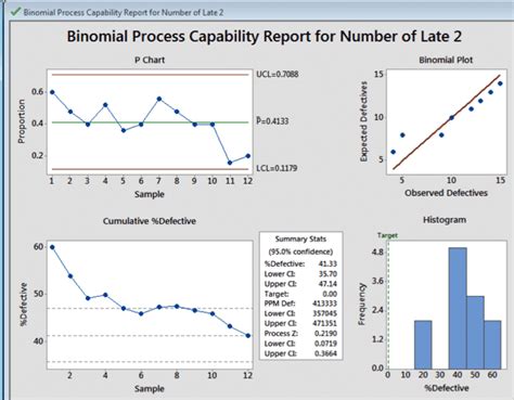 Capability Analysis Minitab