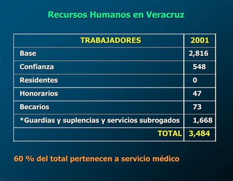 Ppt Antecedentes De La Seguridad Social En México Powerpoint