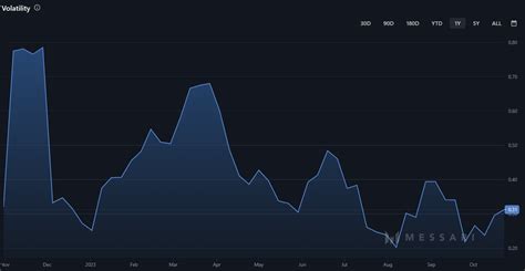 Bitcoin Prognose Btc Entwicklung Bis Und