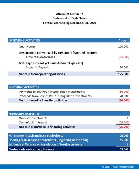 Indirect Cash Flow Statement Excel Template | DocTemplates