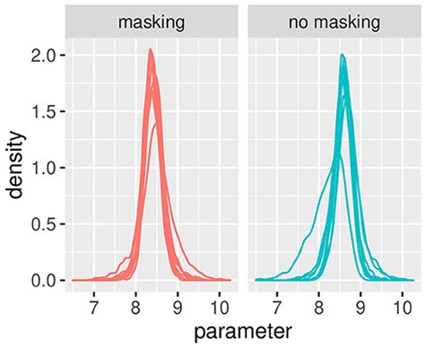 Frontiers Bayesian Hierarchical Models And Prior Elicitation For