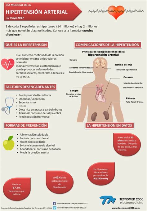 Infografía Hipertensión Arterial Qué Es Y Factores De Riesgo Blog