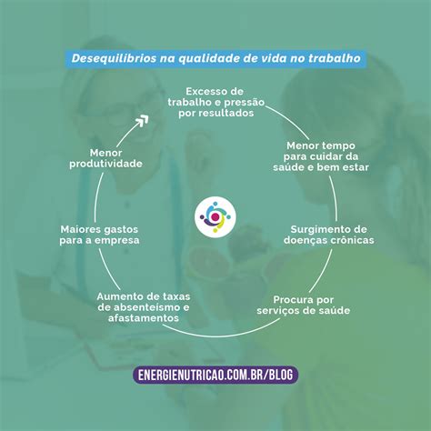 Programa De Qualidade De Vida No Trabalho Por Que Sua Empresa Deve Ter