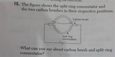 15. The figure shows the split ring commutator and the two carbon brushes..