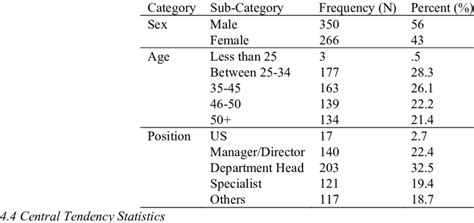 Demographic Table For Participants Download Table